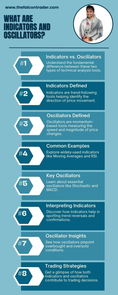 What Are Indicators and Oscillators