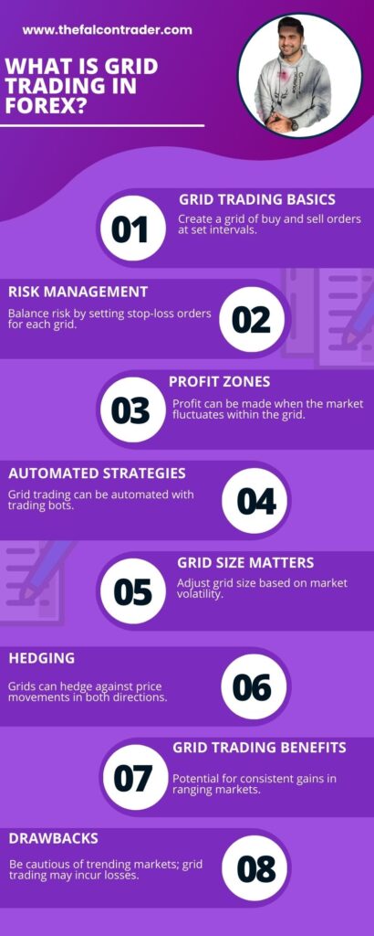 Decoding Grid Trading: What Is Grid Trading in Forex