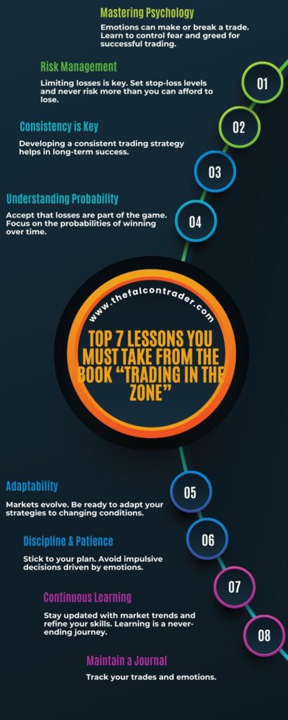 Top 7 Lessons You Must Take From The Book “Trading In The Zone” - Expert Insights