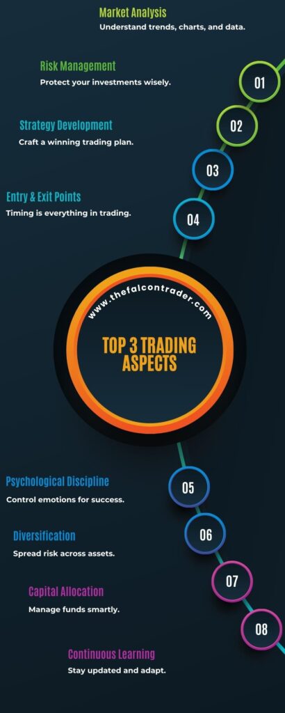 Key Insights: Top 3 Trading Aspects