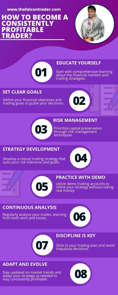 How to Become a Consistently Profitable Trader