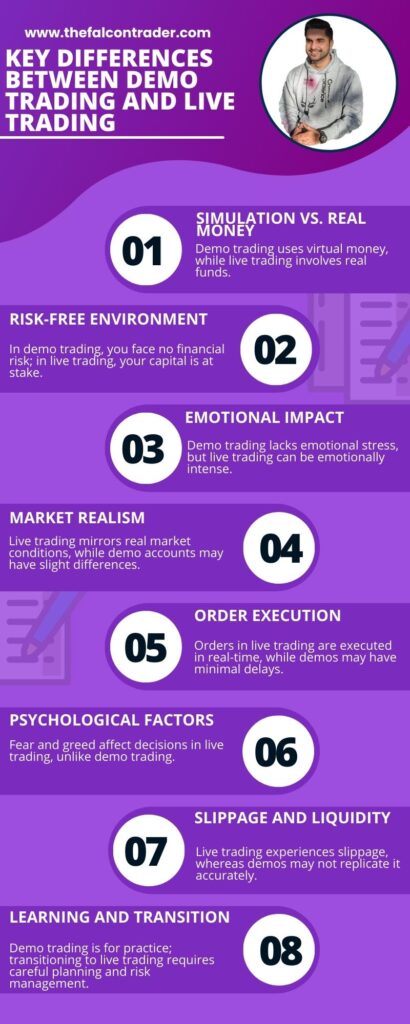 Key Differences Between Demo Trading and Live Trading