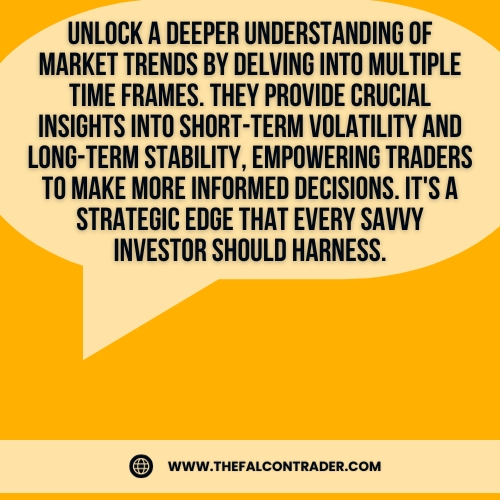 Gaining Perspective: Importance of Multiple Time Frames