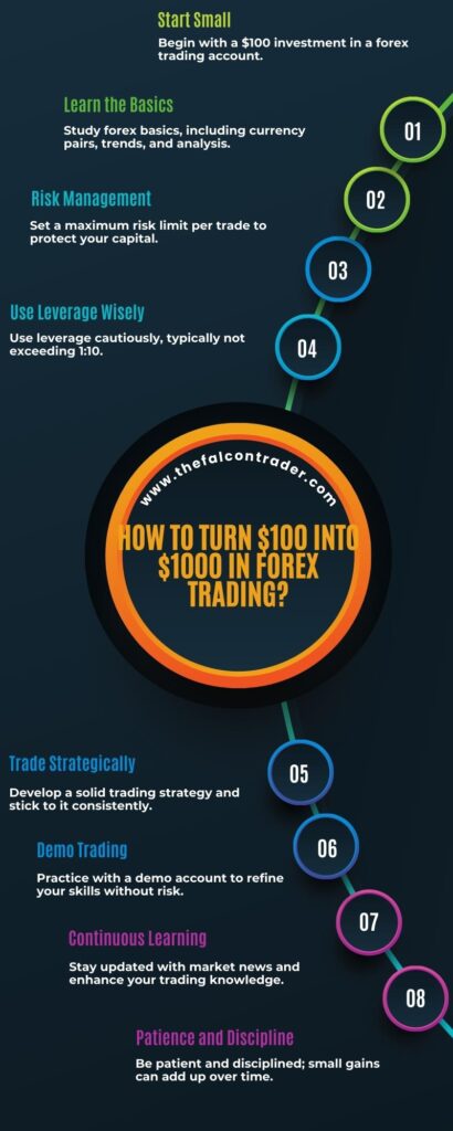 How to Turn $100 into $1000 in Forex Trading