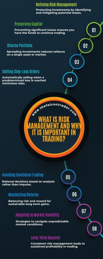 What Is Risk Management and Why It Is Important in Trading