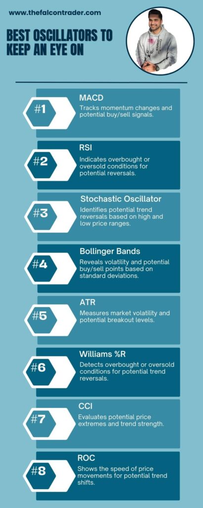 Best Oscillators to Keep an Eye On